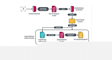 ESET yeni bir siber casusluk saldırısını ortaya çıkardı