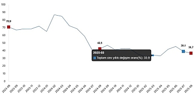 Ciro Endeksleri, Ağustos 2025